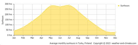 ilmatieteen laitos uusikaupunki|Weather in Uusikaupunki